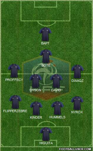 France Formation 2019