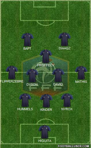 France Formation 2019