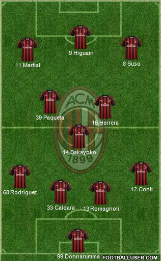 A.C. Milan Formation 2019
