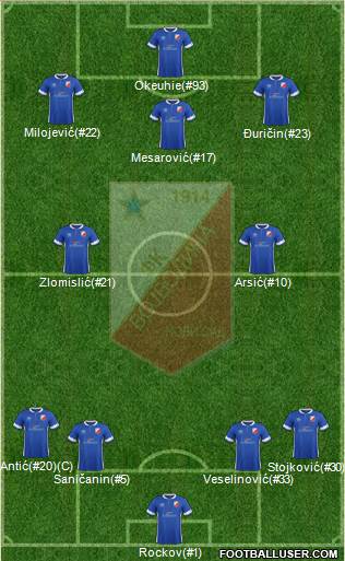 FK Vojvodina Novi Sad Formation 2019