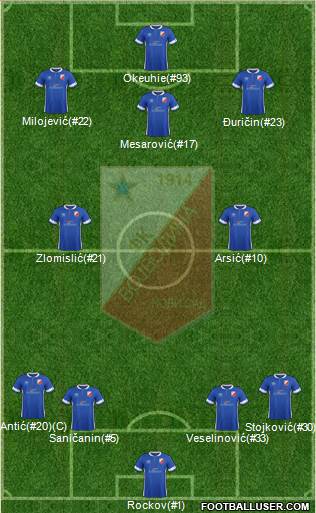 FK Vojvodina Novi Sad football formation