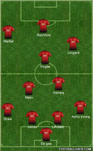 Manchester United Formation 2019