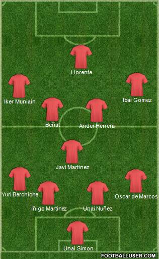 Dream Team Formation 2019
