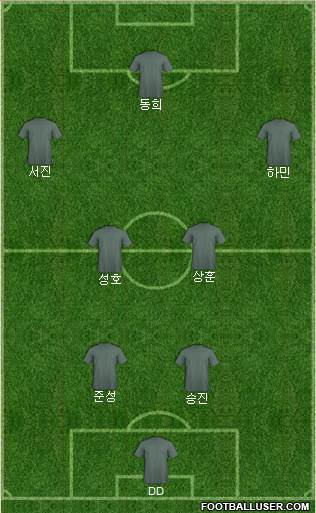 Champions League Team Formation 2019