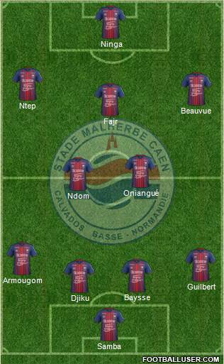 Stade Malherbe Caen Basse-Normandie Formation 2019