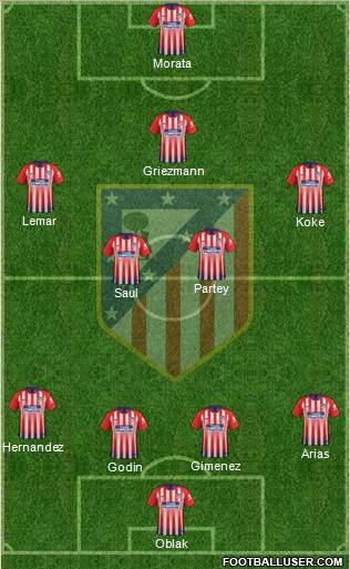 C. Atlético Madrid S.A.D. Formation 2019