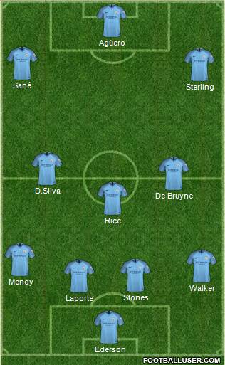 Manchester City Formation 2019