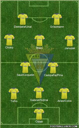 Cádiz C.F., S.A.D. Formation 2019