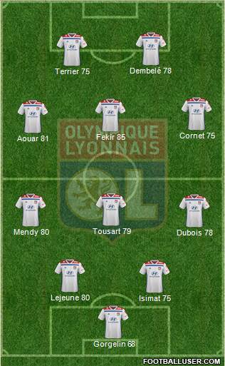 Olympique Lyonnais Formation 2019