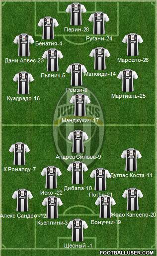 Juventus Formation 2019