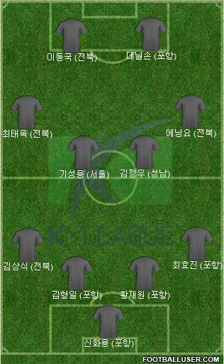 K-League All-Stars Formation 2019