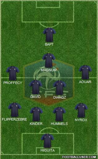 France Formation 2019