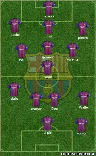 F.C. Barcelona Formation 2019