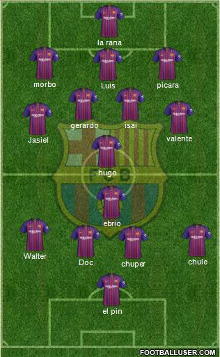 F.C. Barcelona Formation 2019