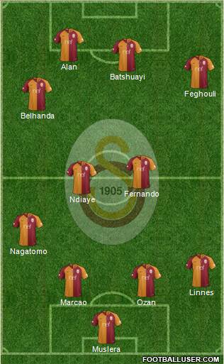 Galatasaray SK Formation 2019
