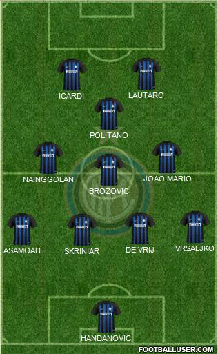 F.C. Internazionale Formation 2019