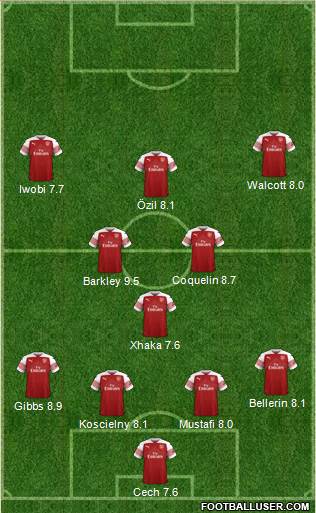 Arsenal Formation 2019