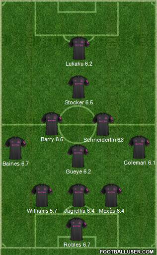 Everton Formation 2019