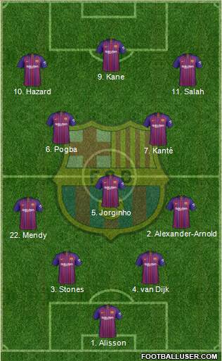 F.C. Barcelona Formation 2019