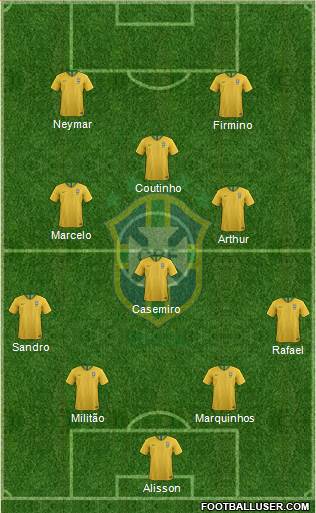 Brazil Formation 2019