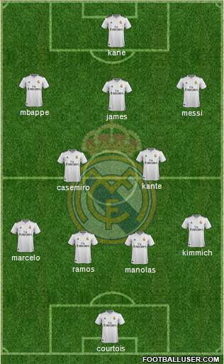 Real Madrid C.F. Formation 2019