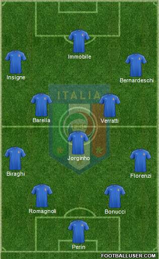 Italy Formation 2019