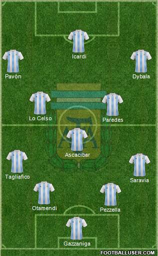 Argentina Formation 2019