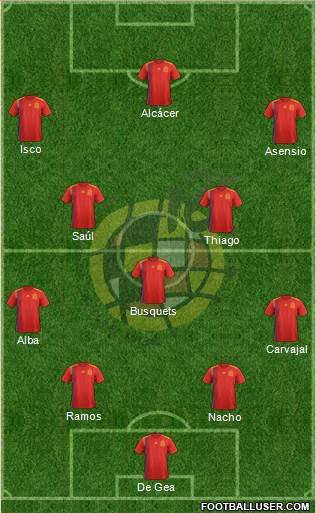 Spain Formation 2019