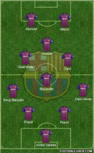 F.C. Barcelona Formation 2019