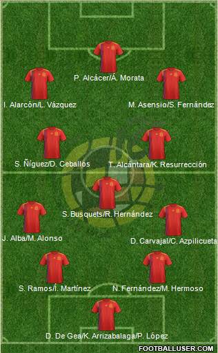 Spain Formation 2019