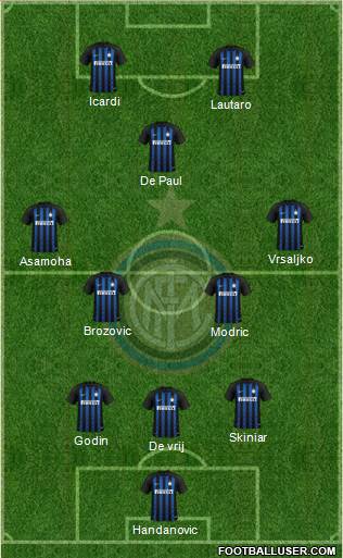 F.C. Internazionale Formation 2019