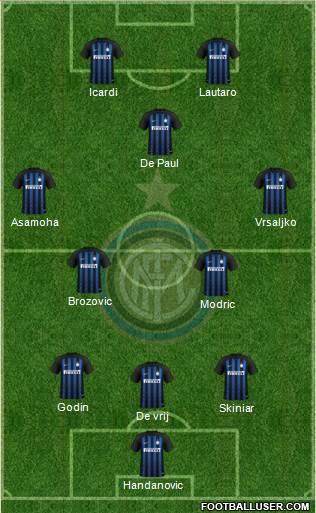 F.C. Internazionale Formation 2019