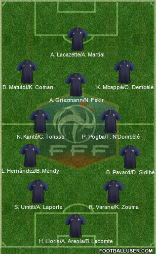 France Formation 2019