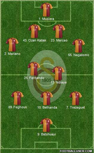Galatasaray SK Formation 2019