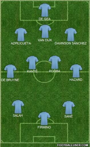 Champions League Team Formation 2019