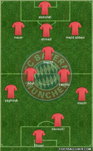 FC Bayern München Formation 2019