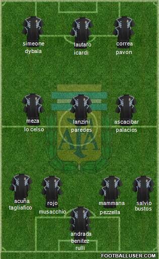 Argentina Formation 2019