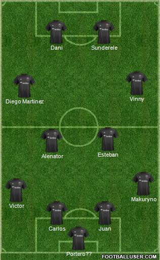 D.C. United Formation 2019