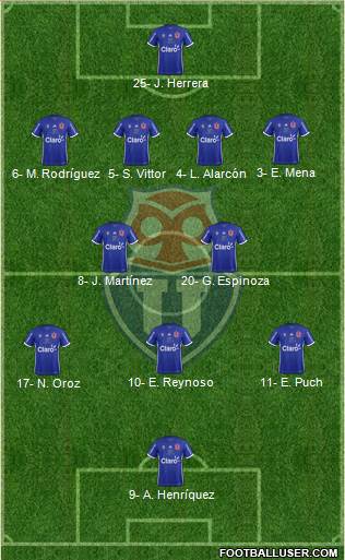 CF Universidad de Chile Formation 2019