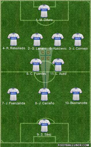 CD Universidad Católica Formation 2019
