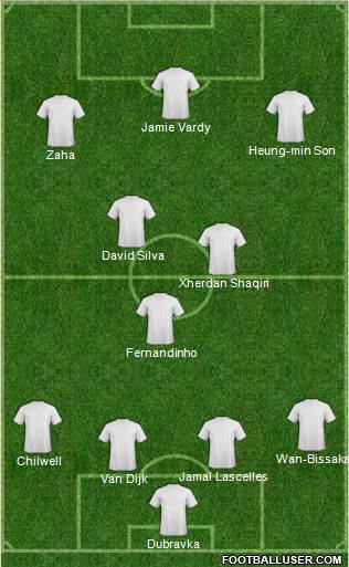 Dream Team Formation 2019