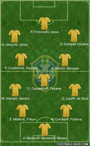 Brazil Formation 2019