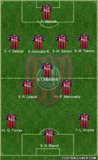 San Lorenzo de Almagro Formation 2019