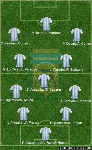 Argentina Formation 2019