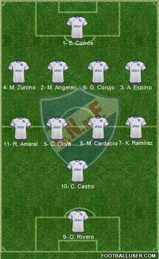 Club Nacional de Football Formation 2019