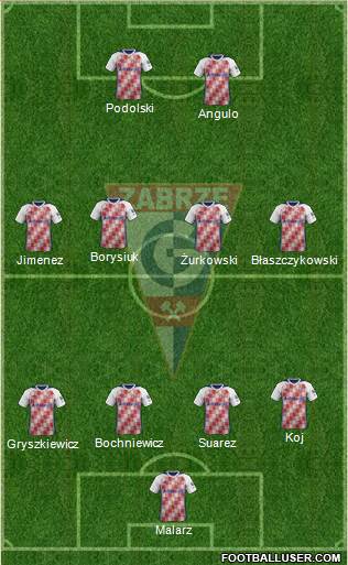 Gornik Zabrze Formation 2019