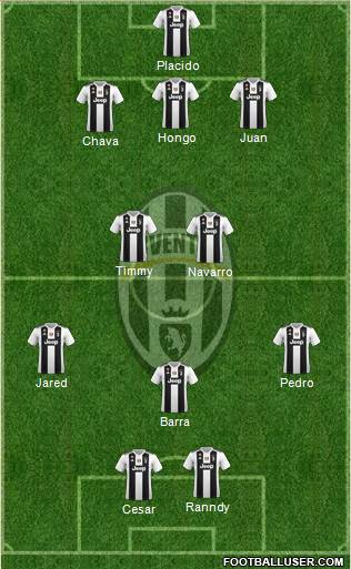 Juventus Formation 2019