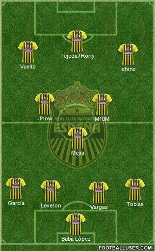 Real CD España Formation 2019