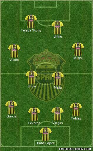 Real CD España Formation 2019
