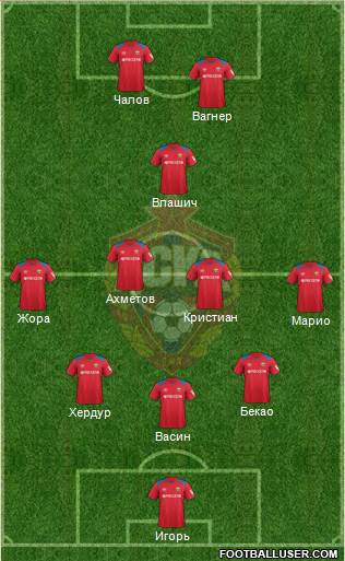 CSKA Moscow Formation 2019